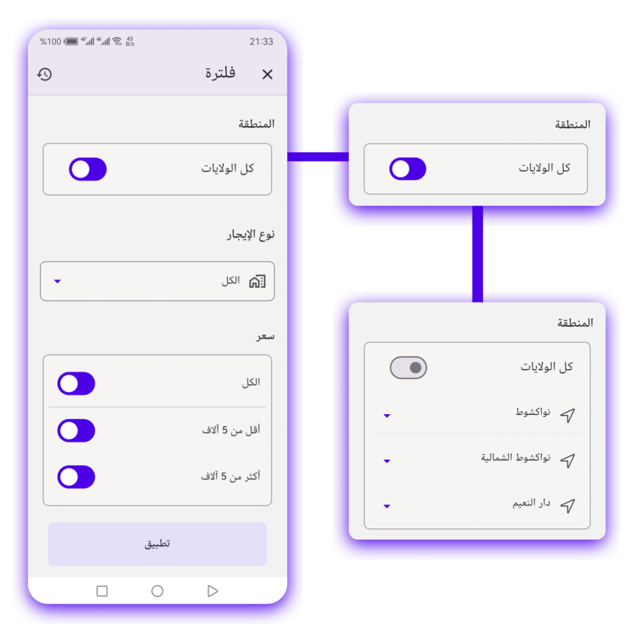 Ajbarly for-rent filter by location